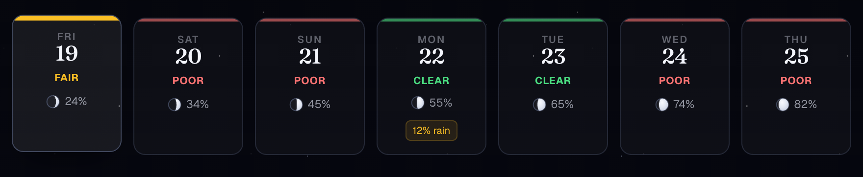 Clear Night tool showing 7 summary cards for a location in the UK